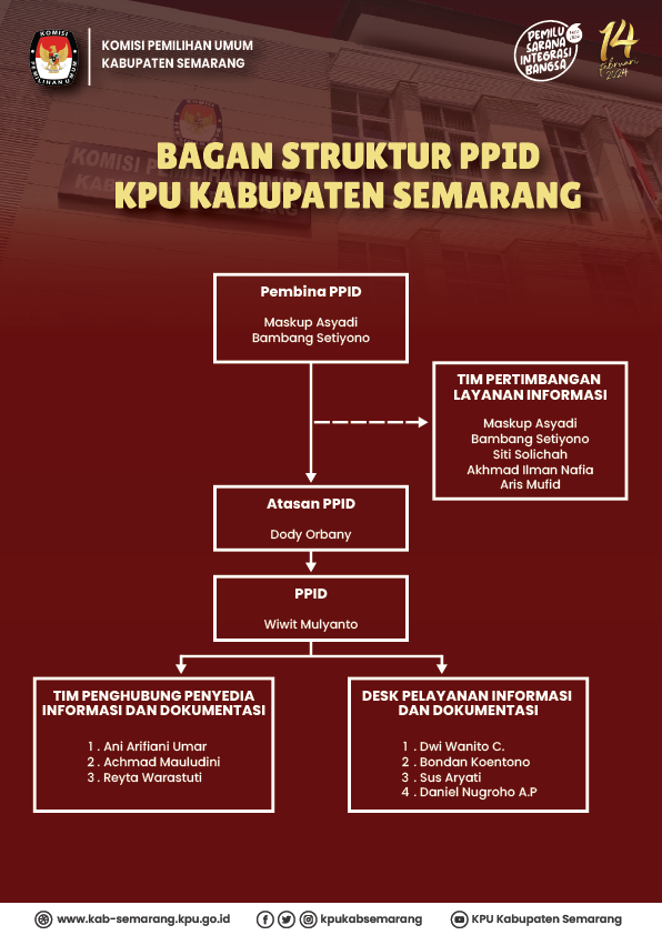 Struktur PPID KPU Kabupaten Semarang